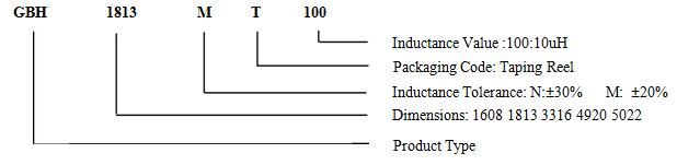 貼片電感GBH Series 19 蘇州谷景電子有限公司 19