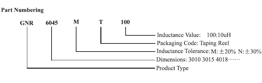 貼片電感GNR Series 18 蘇州谷景電子有限公司 18