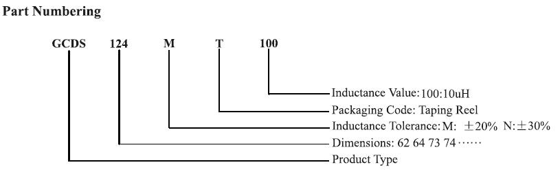 貼片電感GCDS Series 13 蘇州谷景電子有限公司 13