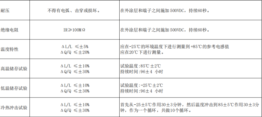 蘇州谷景電子磁環電感有限公司 4